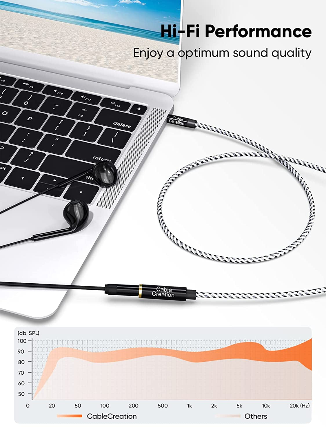 3.5Mm Headphone Extension Cable,  3.5Mm Male to Female Stereo Audio Cable for Phones, Headphones, Speakers, Tablets, Pcs, MP3 Players and More, (10Ft/3M)